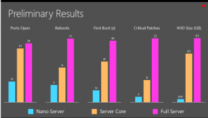 nanoserver03